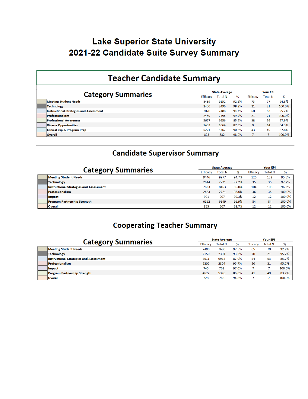 21-22 Caep Report