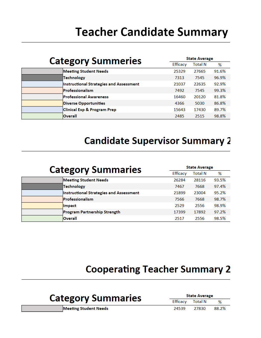 Caep 23-34 Report