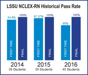Pass Rate-New