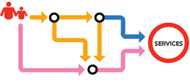 disability pathfinder An image of a decision making flowchart