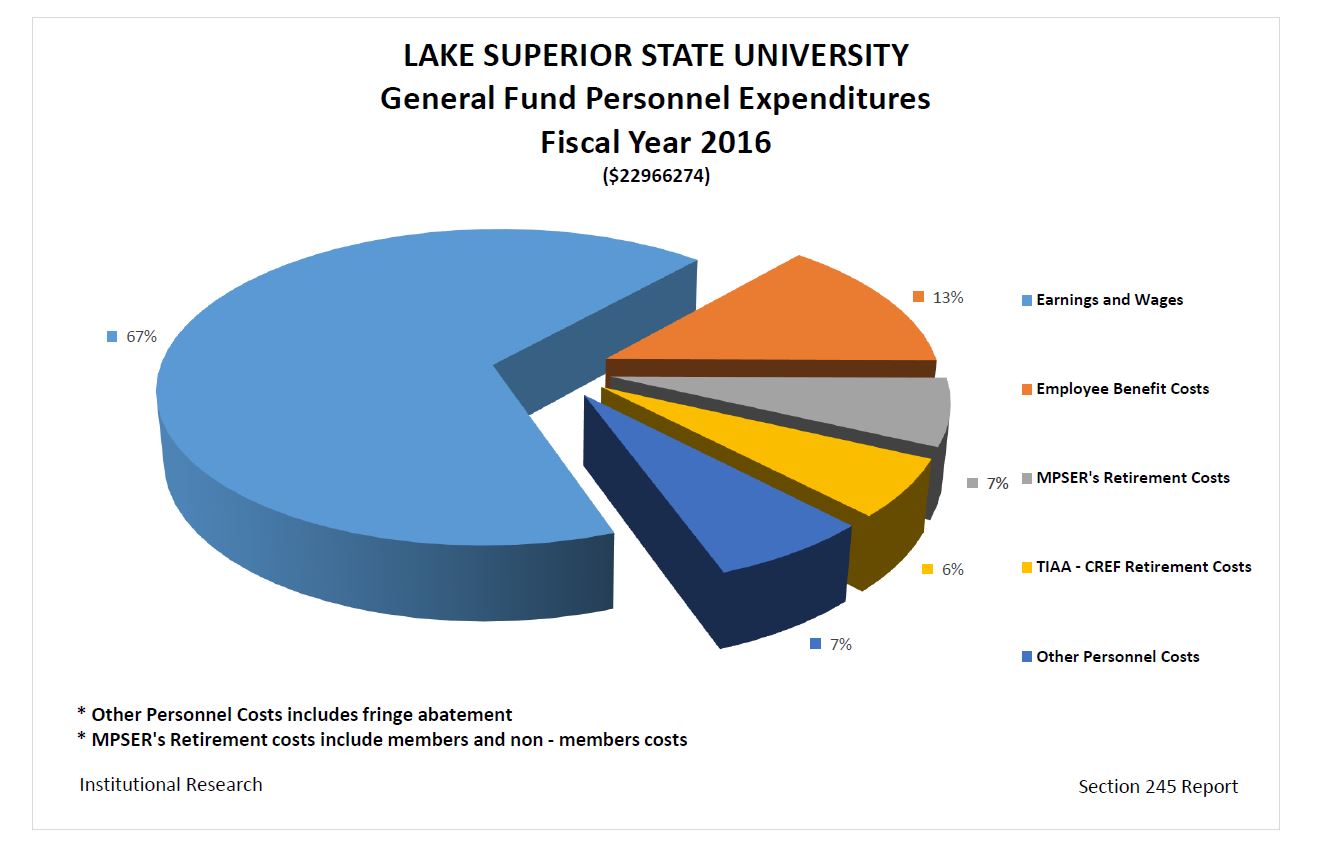 State of Michigan Reporting Requirements