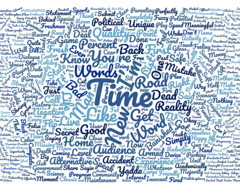All-Time Word Cloud II