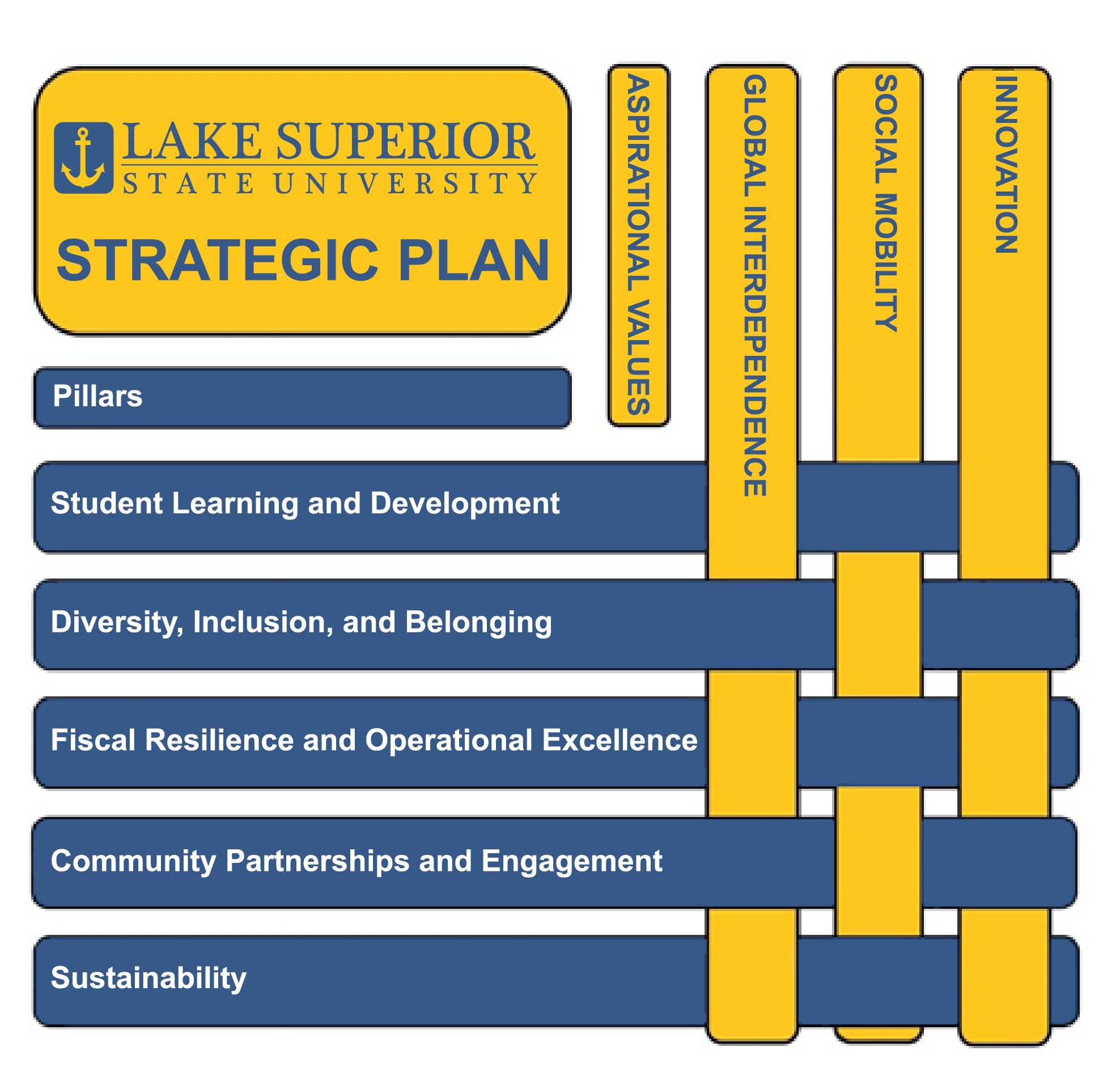strategic plan of university