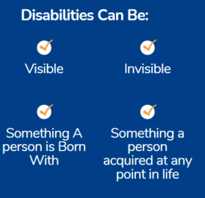 Disabilities Can Be: Visible, Invisible, Something a person is born with, SOmething a person acquired at any point in life