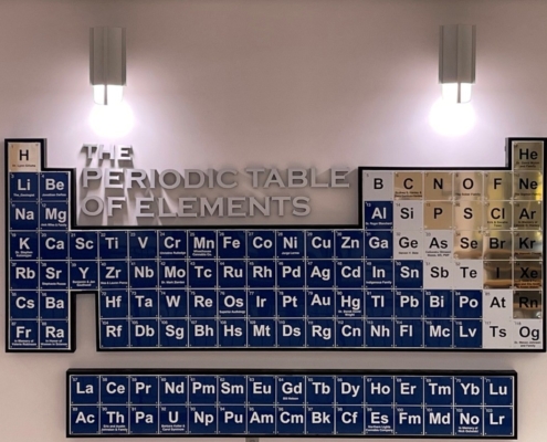branded periodic table